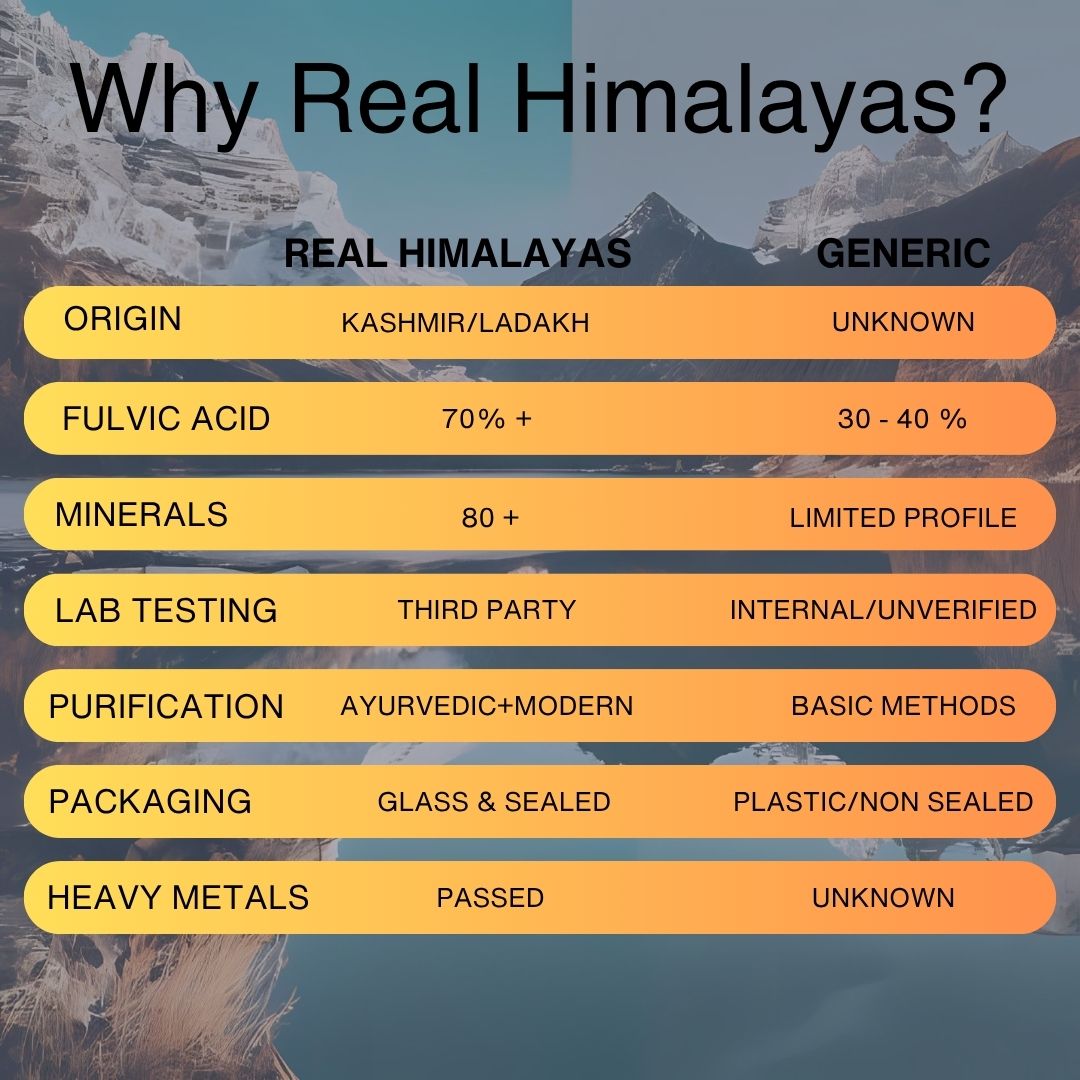 Premium Himalayan Shilajit Resin – 30 g | Wild‑Harvested Kashmir & Ladakh | 70%+ Fulvic Acid | Lab‑Tested for Purity & Heavy Metals