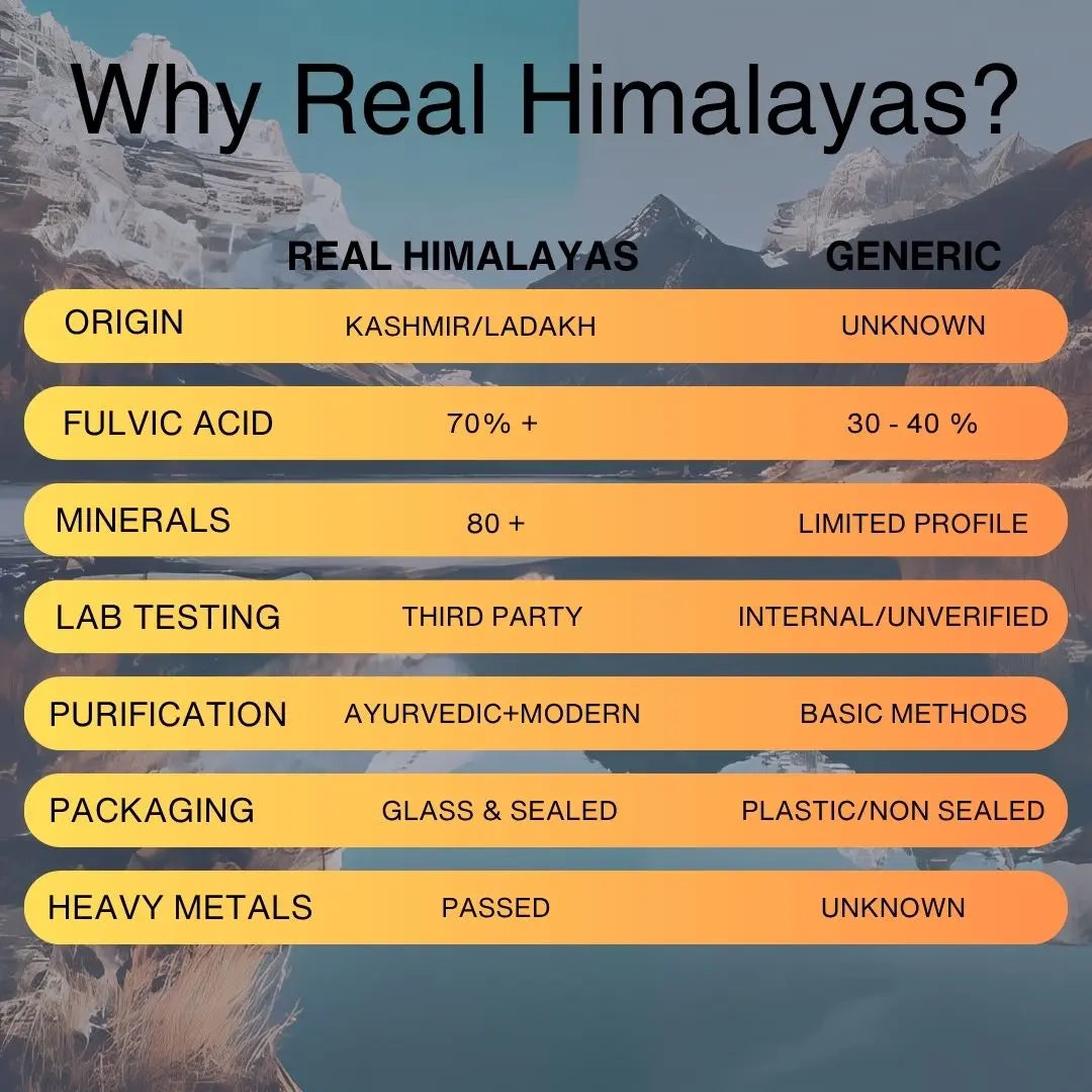 Premium Shilajit Kashmir | Exclusively Kashmir and Ladakh Sourced | Real Himalayas | 30g Real Himalayas