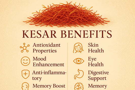 picture of kesarbenefits showcasing the major benefeits of saffron